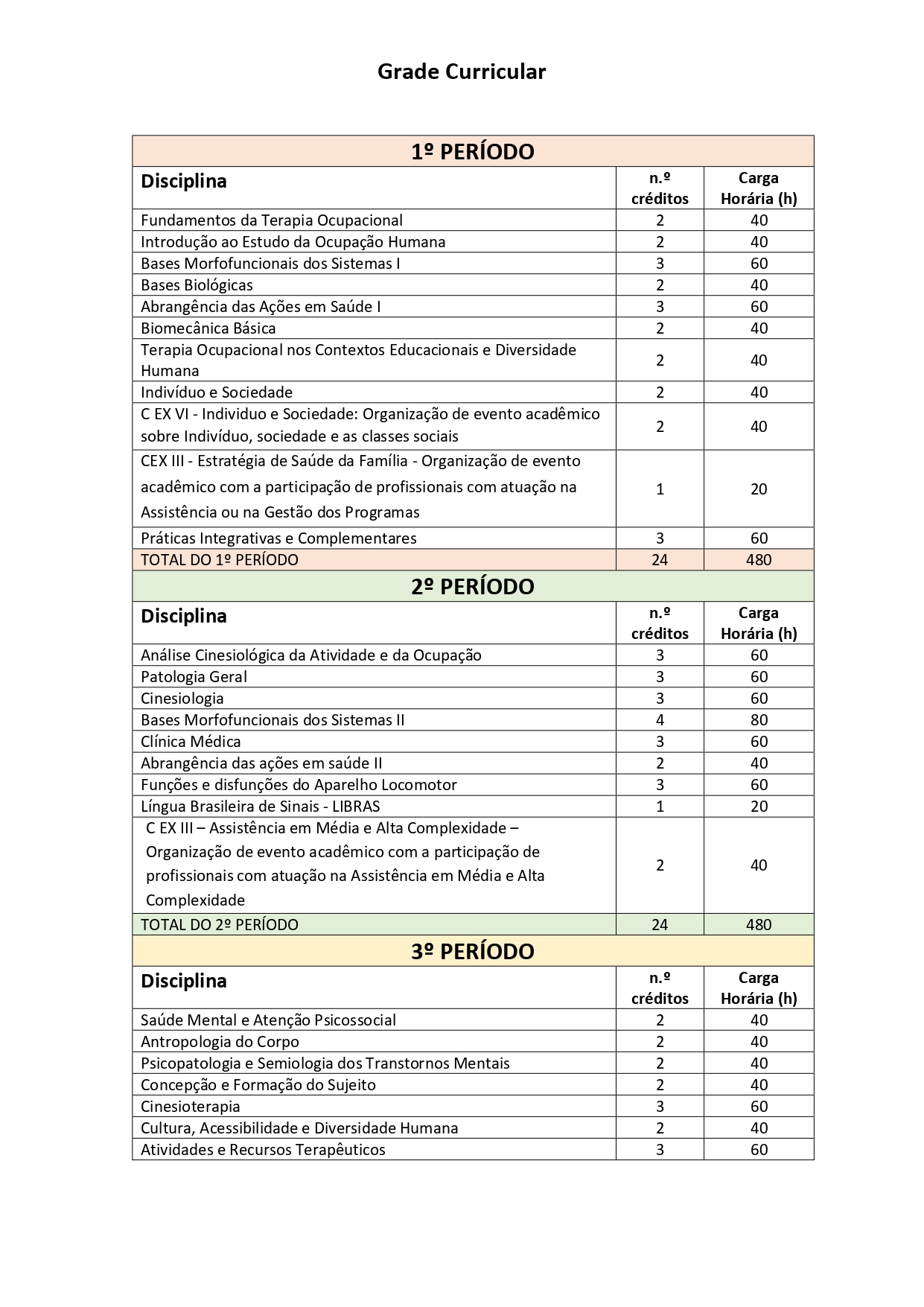 Grade curricular