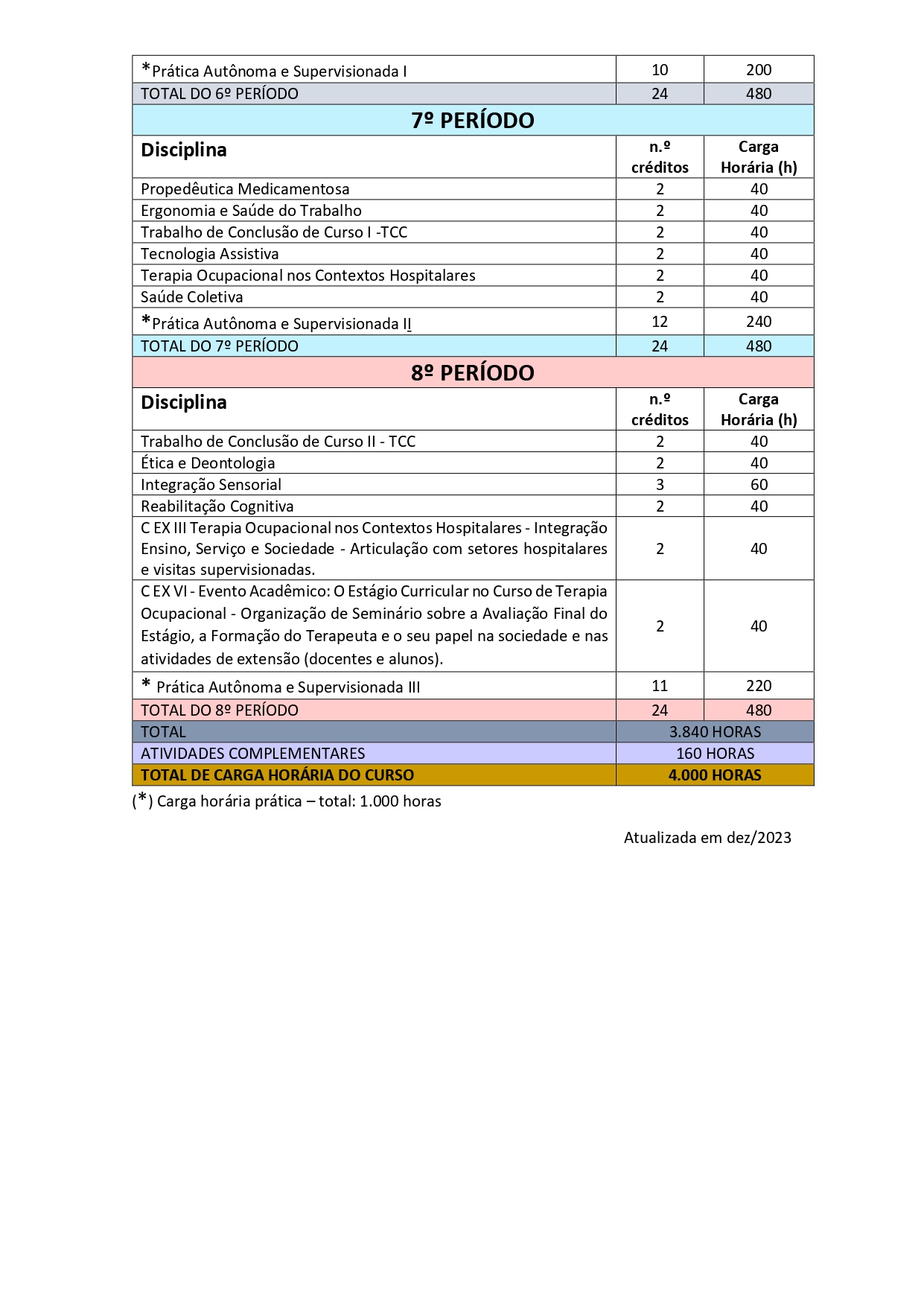 Grade curricular